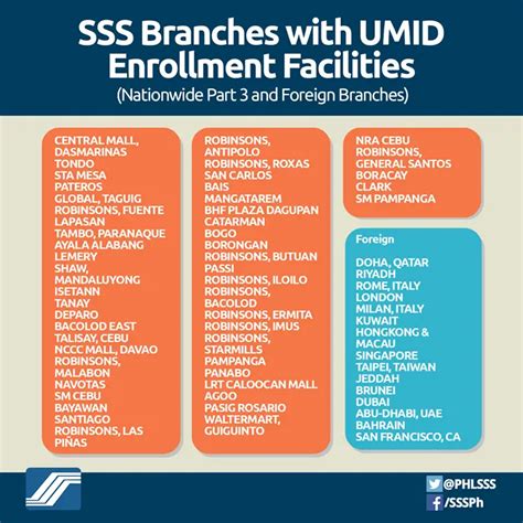 sss deparo branch photos|UMID Enrollment Facilities .